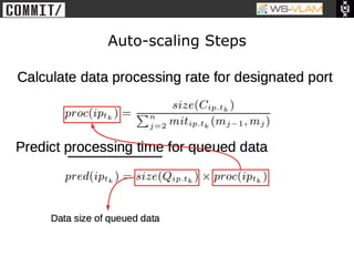 • Clck to edit Master title
           style




                              Auto-scaling Steps
 
