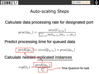 • Clck to edit Master title
           style




                              Auto-scaling Steps
 
