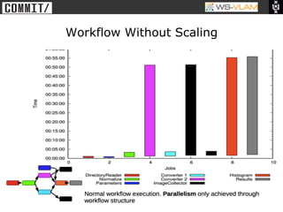 • Clck to edit Master title
           style




                              Workflow Without Scaling
 