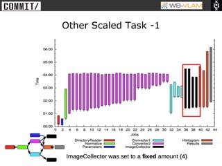 • Clck to edit Master title
           style




                              Other Scaled Task -1
 