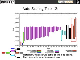 • Clck to edit Master title
           style




                              Auto Scaling Task -2
 
