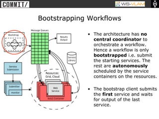 • Clck to edit Master title
           style




                              Bootstrapping Workflows

                                           •  The architecture has no
                                              central coordinator to
                                              orchestrate a workflow.
                                              Hence a workflow is only
                                              bootstrapped i.e. submit
                                              the starting services. The
                                              rest are autonomously
                                              scheduled by the service
                                              containers on the resources.

                                           •  The bootstrap client submits
                                              the first service and waits
                                              for output of the last
                                              service.
 