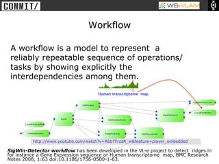 • Clck to edit Master title
           style




                                               Workflow

    A workflow is a model to represent a
    reliably repeatable sequence of operations/
    tasks by showing explicitly the
    interdependencies among them.

                                                   Human transcriptome map




                        http://www.youtube.com/watch?v=R6bTFrzaR_w&feature=player_embedded

 SigWin-Detector workflow has been developed in the VL-e project to detect ridges in
 for instance a Gene Expression sequence or Human transcriptome map, BMC Research
 Notes 2008, 1:63 doi:10.1186/1756-0500-1-63.
 