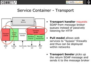 • Clck to edit Master title
           style




                              Service Container - Transport

                                            •  Transport handler requests
                                               SOAP from message broker
                                               queues instead of passively
                                               listening for HTTP

                                            •  Pull model allows web
                                               services to “bypass” firewalls
                                               and thus can be deployed
                                               within networks

                                            •  Transport Sender picks up
                                               the return SOAP message and
                                               sends it to the message broker
 