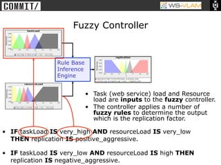 • Clck to edit Master title
            style




                                    Fuzzy Controller


                               Rule Base
                               Inference
                               Engine


                                           •  Task (web service) load and Resource
                                              load are inputs to the fuzzy controller.
                                           •  The controller applies a number of
                                              fuzzy rules to determine the output
                                              which is the replication factor.

•  IF taskLoad IS very_high AND resourceLoad IS very_low
   THEN replication IS positive_aggressive.

•  IF taskLoad IS very_low AND resourceLoad IS high THEN
   replication IS negative_aggressive.
 