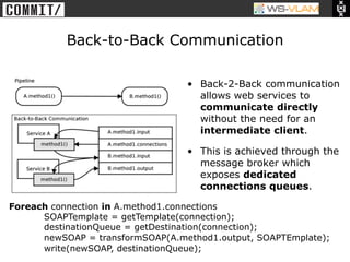 • Clck to edit Master title
           style




                              Back-to-Back Communication

                                            •  Back-2-Back communication
                                               allows web services to
                                               communicate directly
                                               without the need for an
                                               intermediate client.

                                            •  This is achieved through the
                                               message broker which
                                               exposes dedicated
                                               connections queues.

Foreach connection in A.method1.connections
      SOAPTemplate = getTemplate(connection);
      destinationQueue = getDestination(connection);
      newSOAP = transformSOAP(A.method1.output, SOAPTEmplate);
      write(newSOAP, destinationQueue);
 