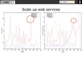 • Clck to edit Master title
           style




                              Scale up web services
 