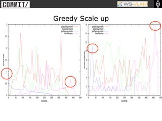 • Clck to edit Master title
           style




                              Greedy Scale up
 