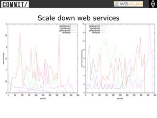 • Clck to edit Master title
           style




                              Scale down web services
 