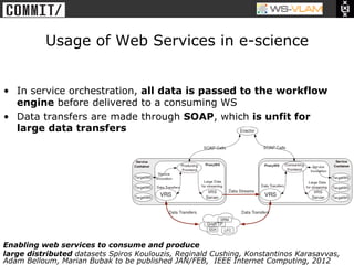 • Clck to edit Master title
            style




                     Usage of Web Services in e-science


•  In service orchestration, all data is passed to the workflow
   engine before delivered to a consuming WS
•  Data transfers are made through SOAP, which is unfit for
   large data transfers




Enabling web services to consume and produce
large distributed datasets Spiros Koulouzis, Reginald Cushing, Konstantinos Karasavvas,
Adam Belloum, Marian Bubak to be published JAN/FEB, IEEE Internet Computing, 2012
 