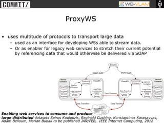 • Clck to edit Master title
            style




                                   ProxyWS

•  uses multitude of protocols to transport large data
       –  used as an interface for developing WSs able to stream data.
       –  Or as enabler for legacy web services to stretch their current potential
          by referencing data that would otherwise be delivered via SOAP




Enabling web services to consume and produce
large distributed datasets Spiros Koulouzis, Reginald Cushing, Konstantinos Karasavvas,
Adam Belloum, Marian Bubak to be published JAN/FEB, IEEE Internet Computing, 2012
 