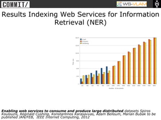 • Clck to edit Master title
            style




Results Indexing Web Services for Information
               Retrieval (NER)




Enabling web services to consume and produce large distributed datasets Spiros
Koulouzis, Reginald Cushing, Konstantinos Karasavvas, Adam Belloum, Marian Bubak to be
published JAN/FEB, IEEE Internet Computing, 2012
 