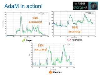 Adam - Adaptive Monitoring in 5min | PPTX
