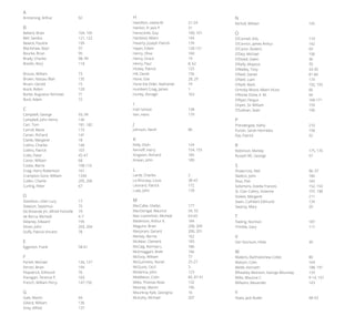A
Armstrong, Arthur		 92
B
Ballard, Brian		 104, 105
Bell, Sandra		 121, 122
Bewick, Pauline		 199
Blackshaw, Basil		 37
Bourke, Brian		 95
Brady, Charles		 98, 99
Breslin, Rory		 118		
		
Brocas, William		 73
Brown, Nassau Blair		 135
Bruen, Gerald		 15
Buick, Robin		 120
Burke, Augustus Nicholas	 71
Buck, Adam		 72
C
Campbell, George		 93, 94
Campbell, John Henry		 146
Carr, Tom			 181, 182
Carroll, Marie		 173
Carver, Richard		 141
Clarke, Margaret		 18
Collins, Charles		 140
Collins, Patrick		 107
Collis, Peter		 45-47
Conor, William		 68
Cooke, Barrie		 108-116
Craig, Harry Robertson		 161
Crampton Gore, William	 133A
Cullen, Charlie		 205, 206
Curling, Peter		 67
D
Davidson, Lilian Lucy		 17
Dawson, Septimus		 75
De Breanski Jnr, Alfred Fontville	 79
de Búrca, Micheál		 4-7
Delaney, Edward		 195
Dinan, John		 203, 204
Duffy, Patrick Vincent		 78
E
Egginton, Frank		 58-61
F
Farrell, Michael		 126, 127
Ferran, Brian		 194
Fitzpatrick, Edmund		 76
Flanagan, Terence P.		 103
French, William Percy		 147-150
G
Gale, Martin		 44
Gillard, William		 136
Grey, Alfred		 137
H
Hamilton, Letitia M		 21-24
Hanlon, Fr Jack P.		 31
Hanscomb, Guy		 100, 101	
Hartland, Albert		 144
Haverty, Joseph Patrick		 139
Hayes, Edwin		 128-131
Henry, Olive		 160
Henry, Grace		 19
Henry, Paul			 8, 62
Hickey, Patrick		 125
Hill, Derek			156
Hone, Evie			 28, 29
Hone the Elder, Nathaniel 	 74
Humbert Craig, James		 1
Hurley, Donagh		 163
I
Irish School		 138
Iten, Hans			 179
J
Johnson, Nevill		 86
K
Kelly, Oisín			 124
Kernoff, Harry		 154, 155
Kingston, Richard		 185
Kirwan, John		 189
L
Lamb, Charles		 2
Le Brocquy, Louis		 38-43	
Leonard, Patrick		 172
Luke, John			178
M
MacCabe, Gladys		 177
MacGonigal, Maurice		 54, 55
Mac Liammhóir, Micheál	 63-65
Maderson, Arthur K.		 184
Maguire, Brian		 208, 209
Marjoram, Gerard		 200, 201
Markey, Bernie		 162
McAleer, Clement		 183
McCaig, Norman J.		 186
McEntaggart, Brett		 166
McEvoy, William		 77
McGuinness, Norah		 25-27
McGuire, Cecil		 3
McKenna, John		 123
Middleton, Colin		 85, 87-91
Miles, Thomas Rose		 132
Mooney, Martin		 196
Mountray Kyle, Georgina	 16
Mulcahy, Michael		 207
N
Nicholl, William			145
O
O’Connell, Eilis			 119
O’Connor, James Arthur		 142
O’Conor, Roderic			 69
O’Dea, Michael			106	
O’Dowd, Gwen			36
O’Kelly, Aloysius			70
O’Malley, Tony			33-35
O’Neill, Daniel			81-84
O’Neill, Liam			174
O’Neill, Mark			 192, 193
Ormsby Wood, Albert Victor		 66
O’Rorke Dicke, E. M.			 56
O’Ryan, Fergus			 168-171
Orpen, Sir William			 159
O’Sullivan, Seán			 190
P
Prendergast, Kathy			 210
Purser, Sarah Henrietta		 158
Pye, Patrick				32
R
Robinson, Markey			 175, 176
Russell ‘AE’, George			 57
S
Shawcross, Neil			 96, 97
Skelton, John			180
Slius, Piet				165
Solomons, Estella Frances		 152, 153
St. Clair Collins, Vivienne		 197, 198
Stokes, Margaret			 211
Swan, Cuthbert Edmund		 134
Swanzy, Mary			 20
T
Teeling, Norman			 187
Trimble, Gary			117
V
Van Stockum, Hilda			 30
W
Watkins, Bartholomew Colles		 80
Watson, Colin			164
Webb, Kenneth			 188, 191
Wheatley Atkinson, George Mounsey	 133
Wilks, Maurice C.			 9-14, 157
Williams, Alexander			 143
Y
Yeats, Jack Butler			 48-53
 