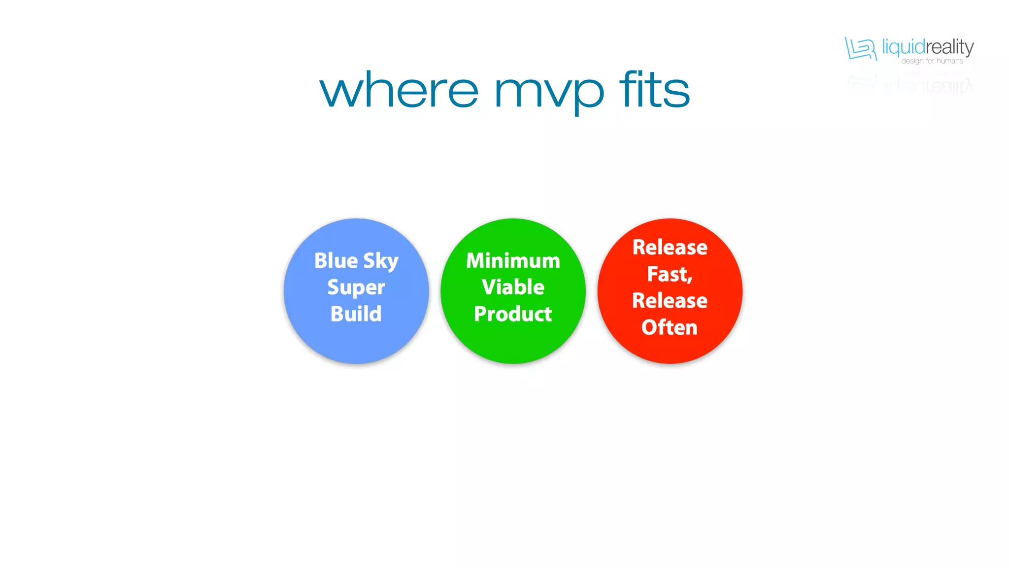 where mvp fits
 