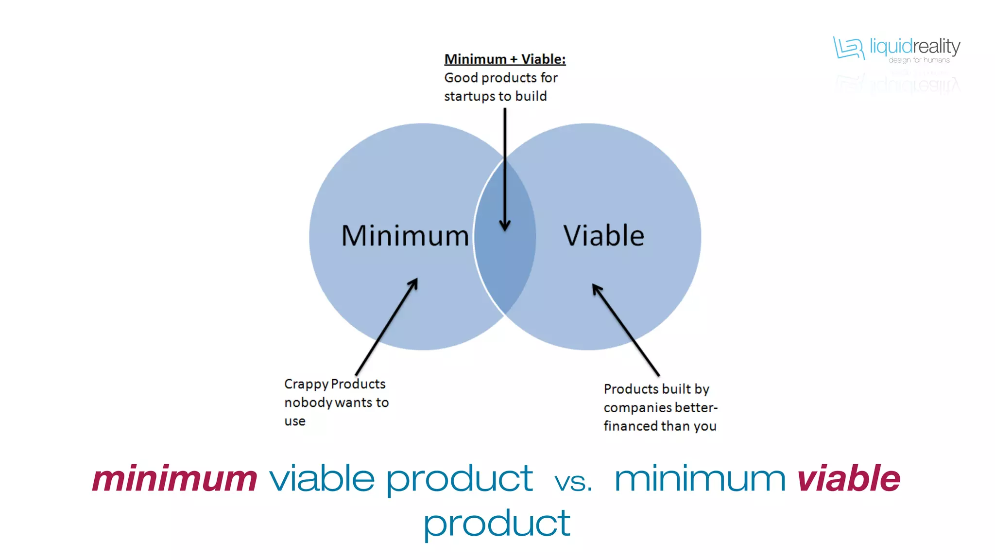 minimum viable product vs. minimum viable
product
 