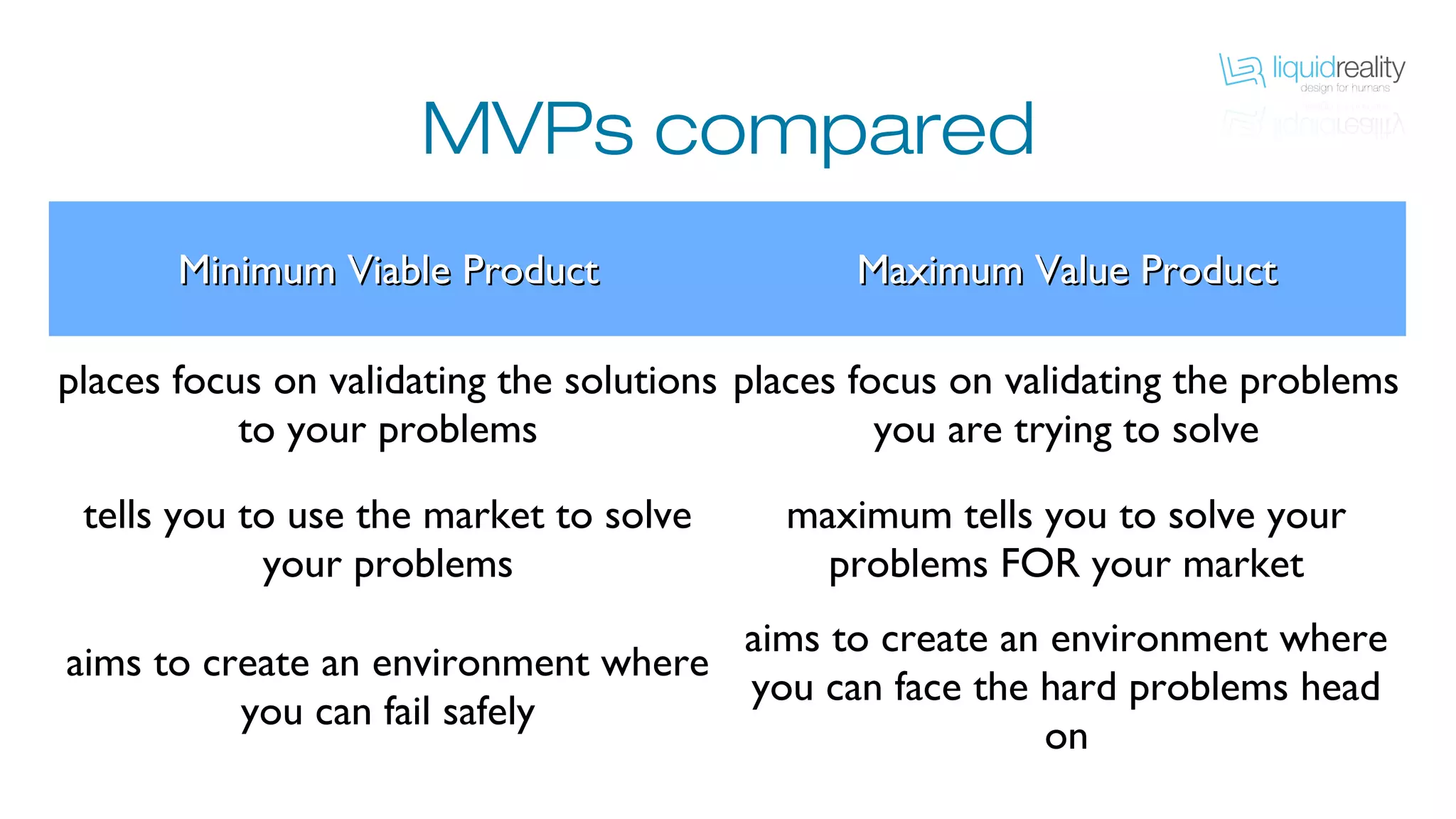 MVPs compared
Minimum Viable ProductMinimum Viable Product Maximum Value ProductMaximum Value Product
places focus on validating the solutions to
your problems
places focus on validating the problems you
are trying to solve
tells you to use the market to solve your
problems
maximum tells you to solve your problems
FOR your market
aims to create an environment where you
can fail safely
aims to create an environment where you
can face the hard problems head on
 
