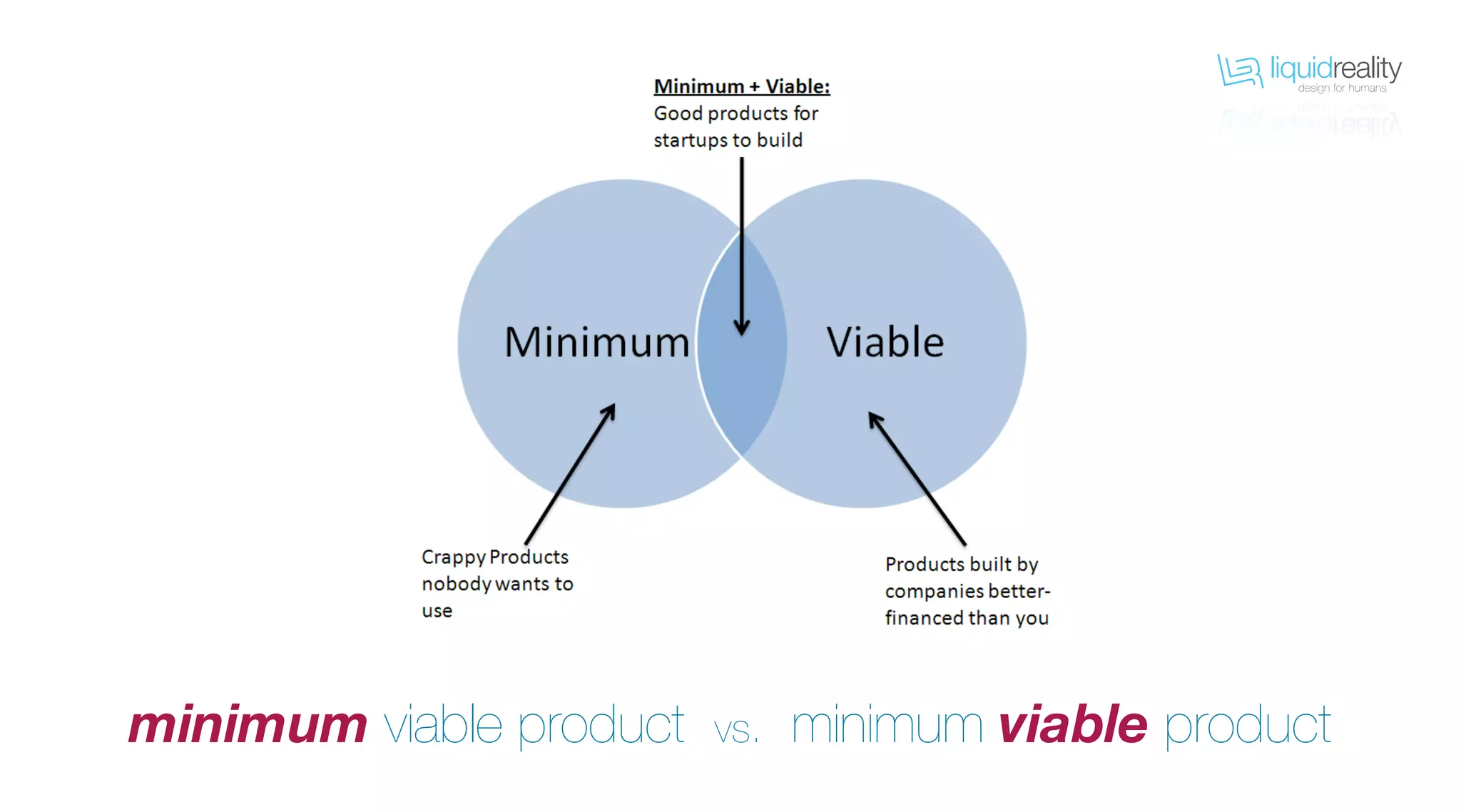 liquidrealitydesign for humans
liquidrealitydesign for humans
minimum viable product vs. minimum viable product
 