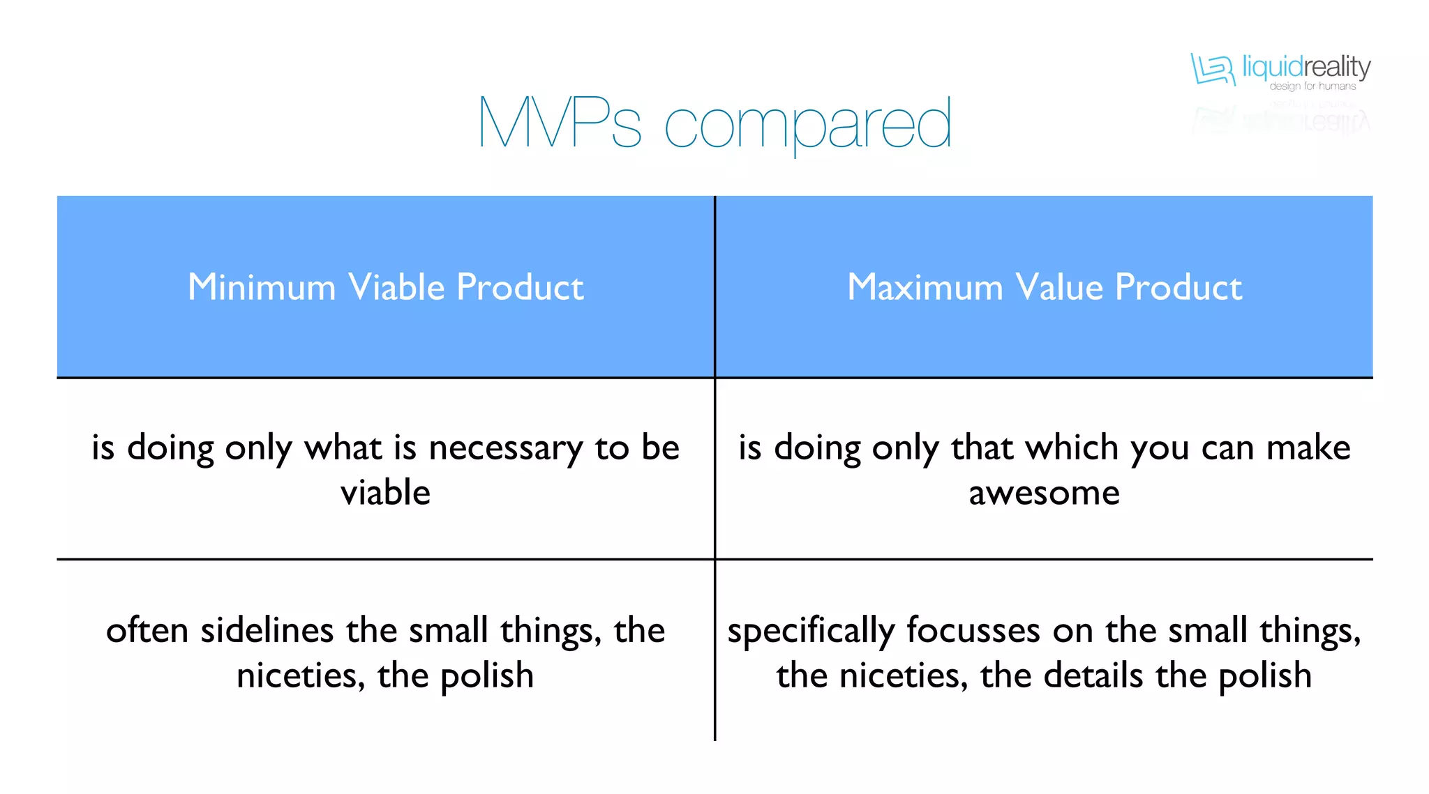 liquidrealitydesign for humans
liquidrealitydesign for humans
MVPs compared
Minimum Viable Product Maximum Value Product
is doing only what is necessary to be
viable
is doing only that which you can make
awesome
often sidelines the small things, the
niceties, the polish
specifically focusses on the small things,
the niceties, the details the polish
 