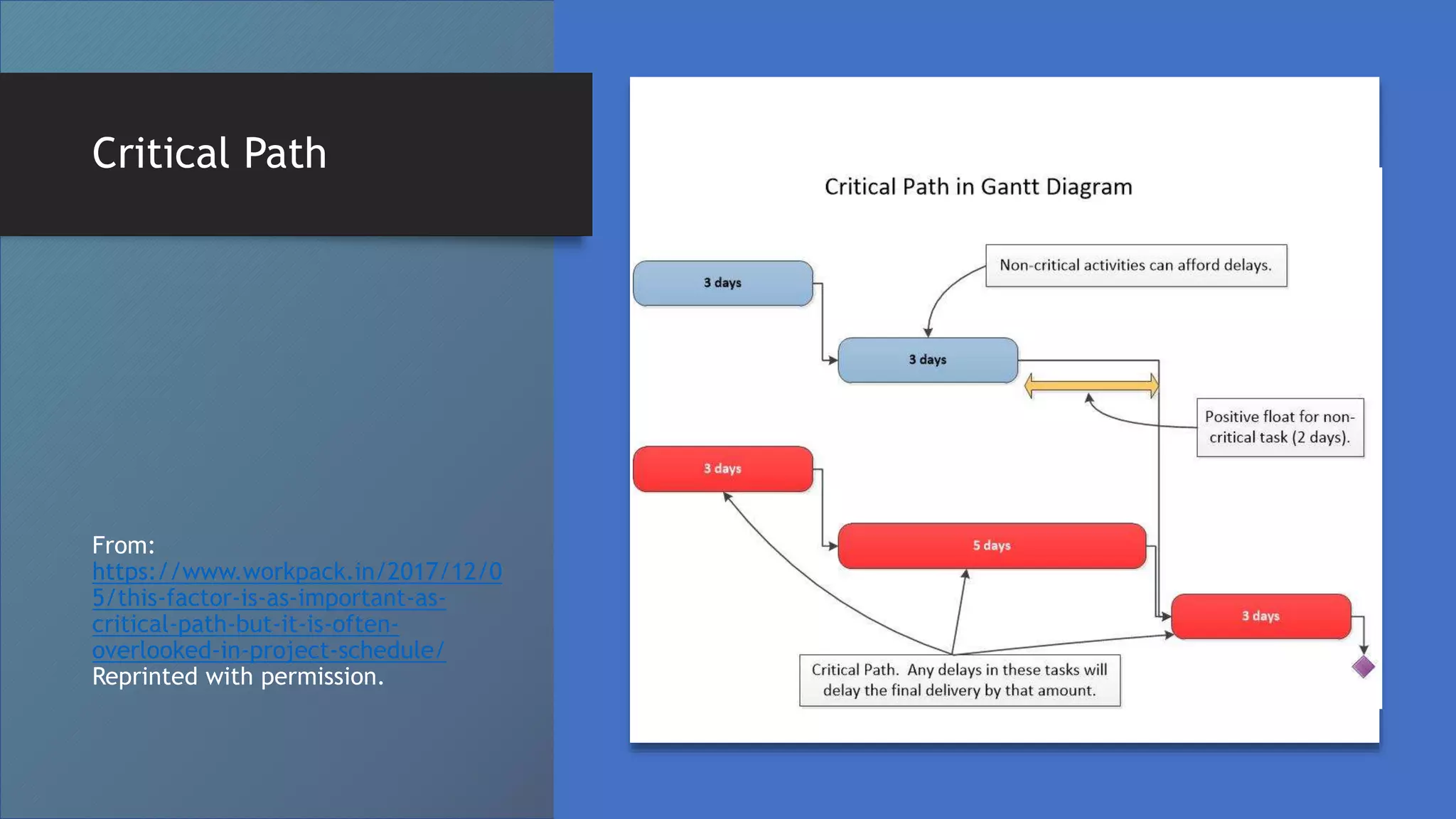 Slide 24