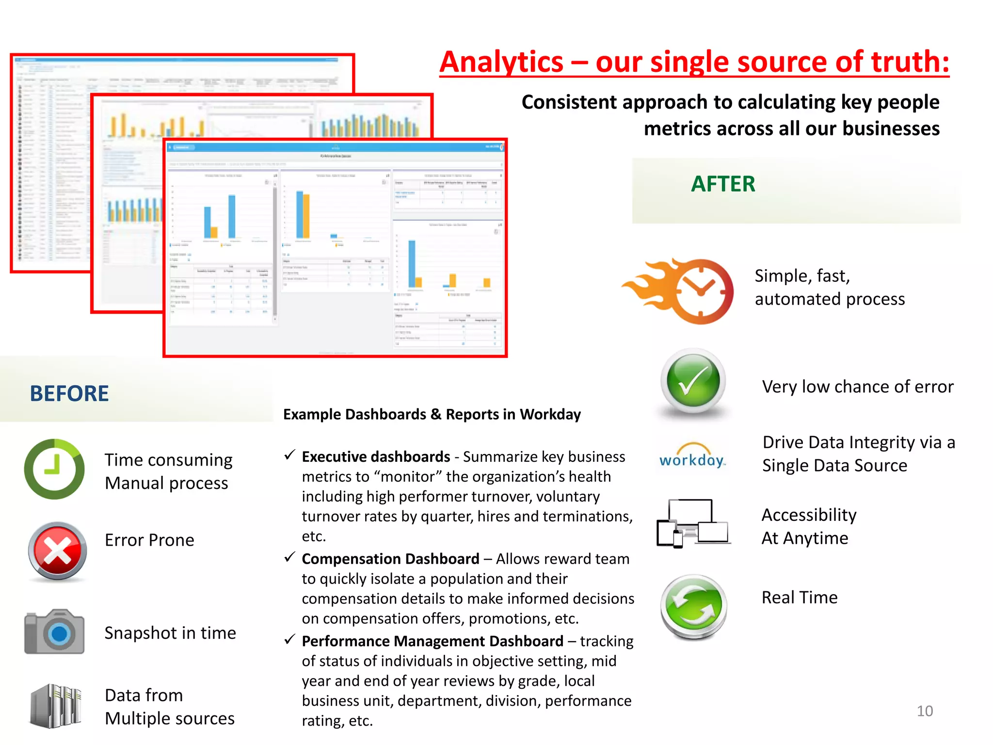 Analytics – our single source of truth:
Consistent approach to calculating key people
metrics across all our businesses
Example Dashboards & Reports in Workday
 Executive dashboards - Summarize key business
metrics to “monitor” the organization’s health
including high performer turnover, voluntary
turnover rates by quarter, hires and terminations,
etc.
 Compensation Dashboard – Allows reward team
to quickly isolate a population and their
compensation details to make informed decisions
on compensation offers, promotions, etc.
 Performance Management Dashboard – tracking
of status of individuals in objective setting, mid
year and end of year reviews by grade, local
business unit, department, division, performance
rating, etc.
Very low chance of error
Snapshot in time
BEFORE
AFTER
Data from
Multiple sources
Drive Data Integrity via a
Single Data Source
Accessibility
At Anytime
Time consuming
Manual process
Simple, fast,
automated process
Error Prone
Real Time
10
 