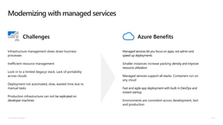 © Microsoft Corporation
Modernizing with managed services
Infrastructure management slows down business
processes
Inefficient resource management
Lock-in to a limited (legacy) stack. Lack of portability
across clouds
Deployment not automated, slow, wasted time due to
manual tasks
Production infrastructure can not be replicated on
developer machines
Managed services let you focus on apps, not admin and
speed up deployments
Smaller instances increase packing density and improve
resource utilization
Managed services support all stacks. Containers run on
any cloud
Fast and agile app deployment with built-in DevOps and
instant startup
Environments are consistent across development, test
and production
Challenges Azure Benefits
 