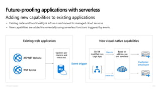 © Microsoft Corporation
•
•
Future-proofing applications with serverless
Adding new capabilities to existing applications
Existing web application
ASP.NET Website
WCF Service
Updates per
check-in and
check-out.
On DB
modified, run
Logic App
Based on
address, use
text translator
Check-In
Check-Out
Event trigger
New cloud-native capabilities
Customer
email sent
 