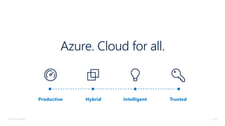 © Microsoft Corporation
TrustedProductive IntelligentHybrid
Azure. Cloud for all.
 