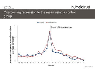 © Nuffield Trust
Overcoming regression to the mean using a control
group
Start of intervention
 