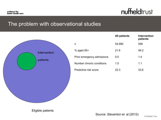 © Nuffield Trust
The problem with observational studies
Eligible patients
All patients Intervention
patients
n 54,990 556
...