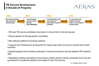 Progress in new TB vaccine development | PDF