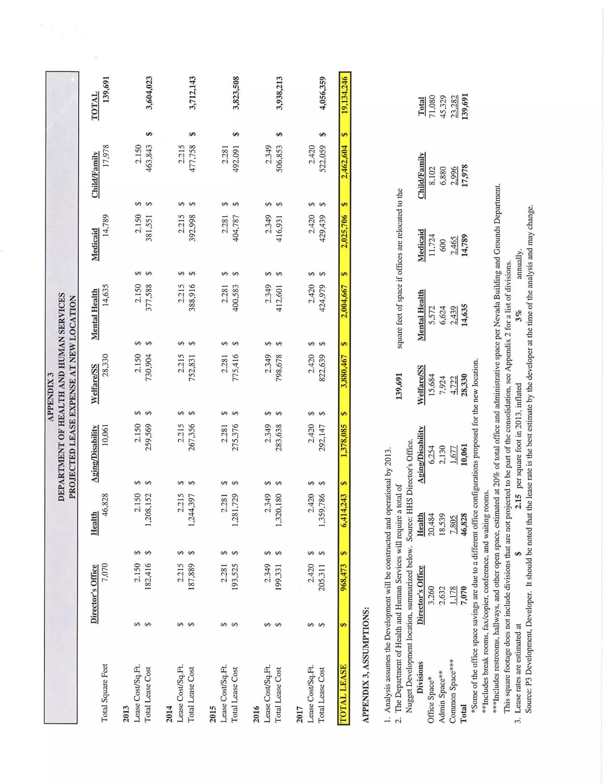 Nugget Project: Meridian report on feasibility