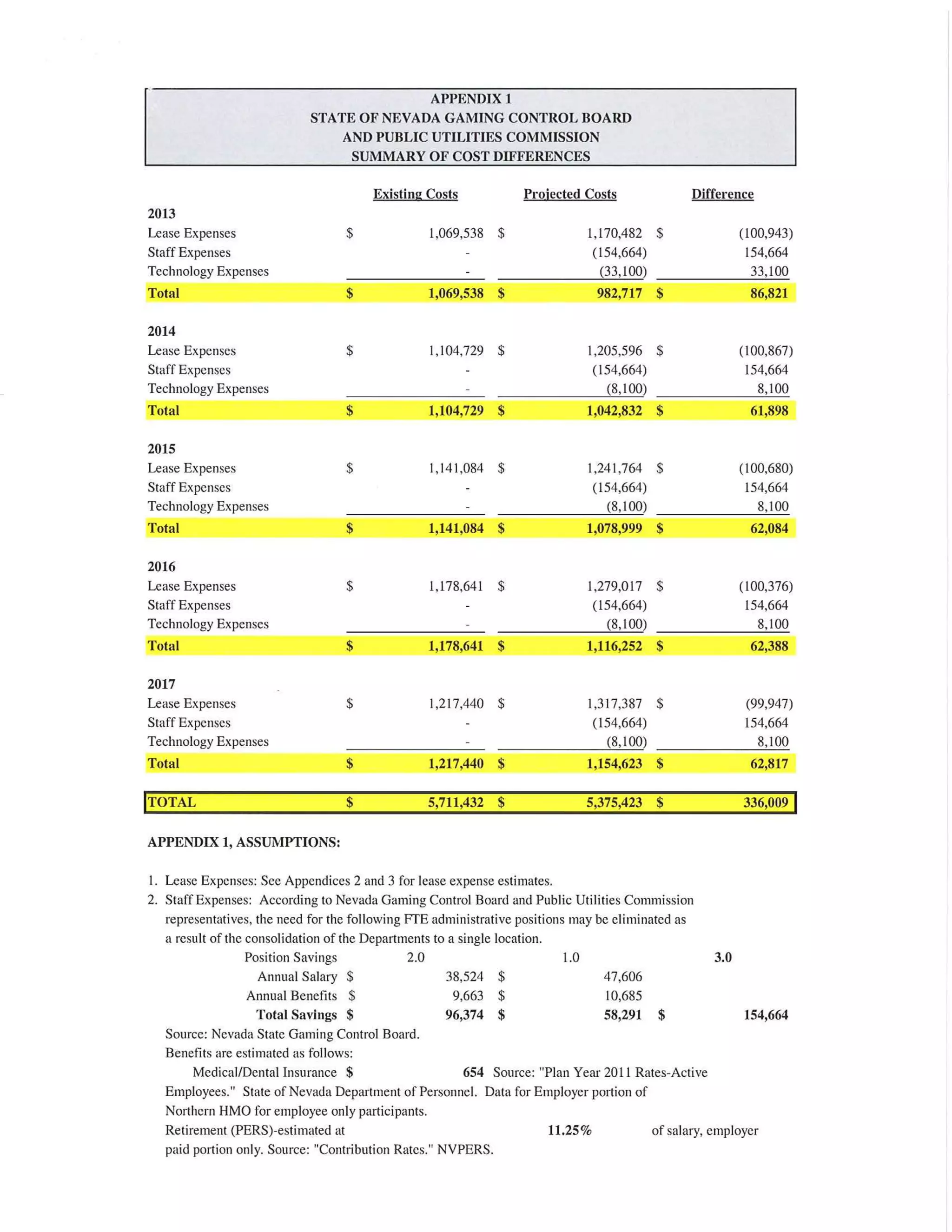 Nugget Project: Meridian report on feasibility