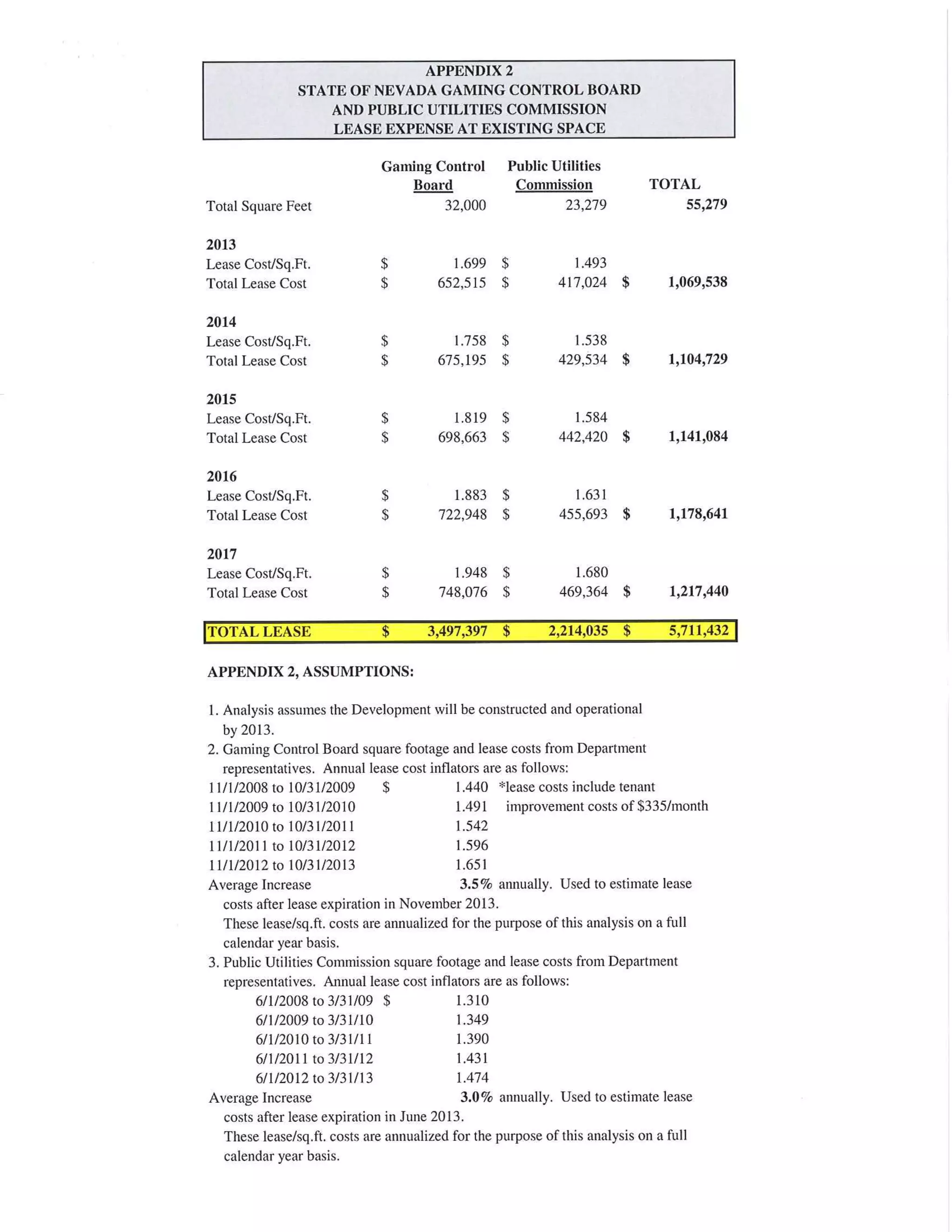 Nugget Project: Meridian report on feasibility