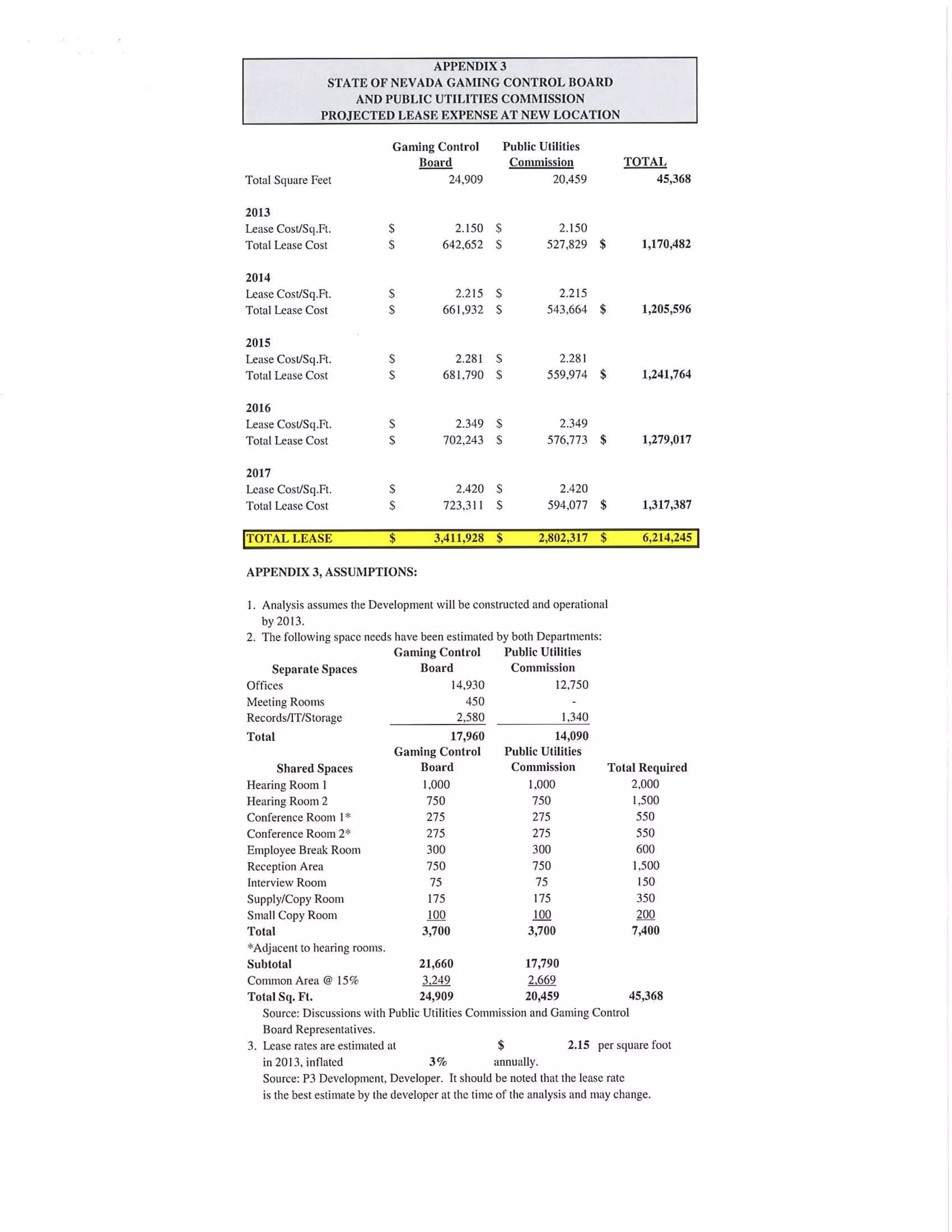 Nugget Project: Meridian report on feasibility