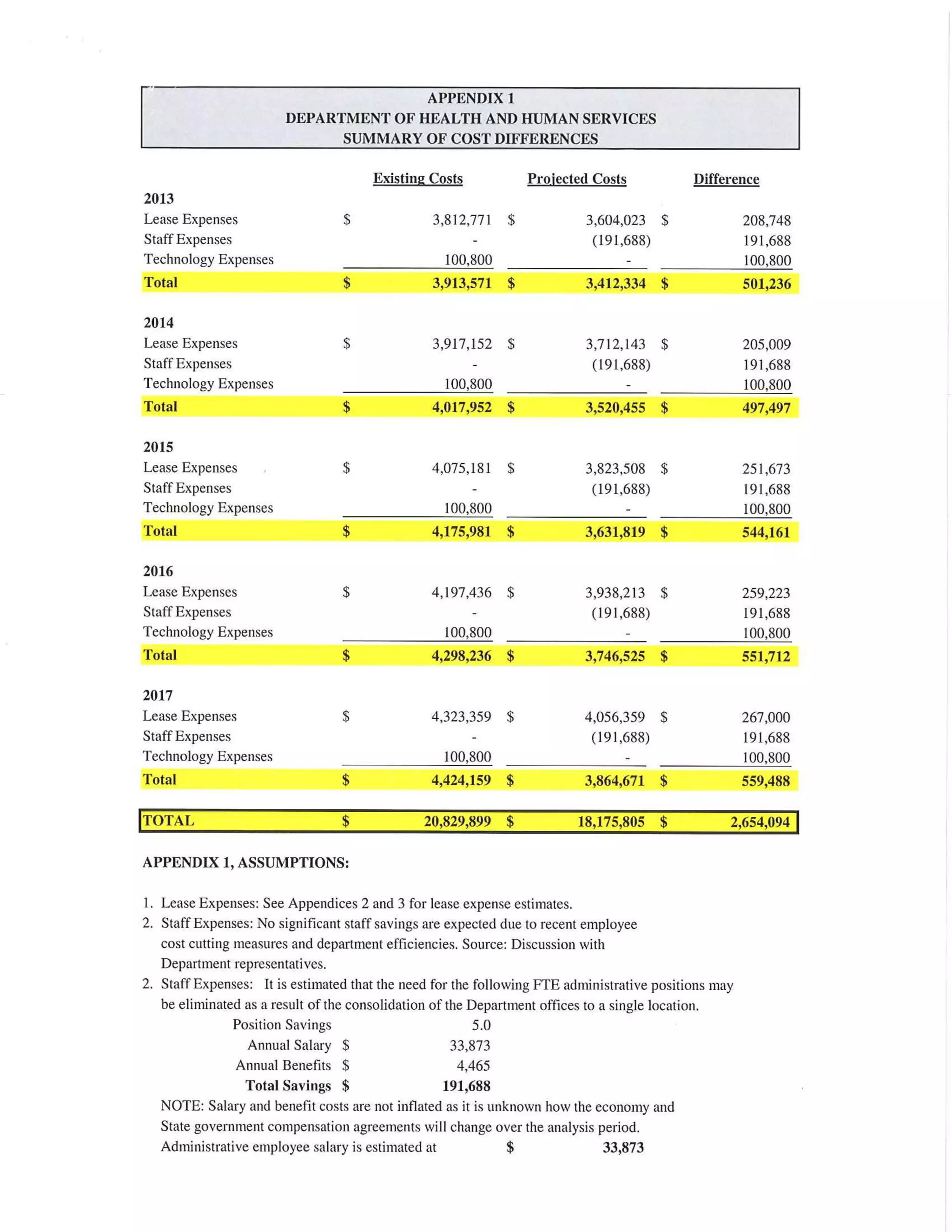 Nugget Project: Meridian report on feasibility