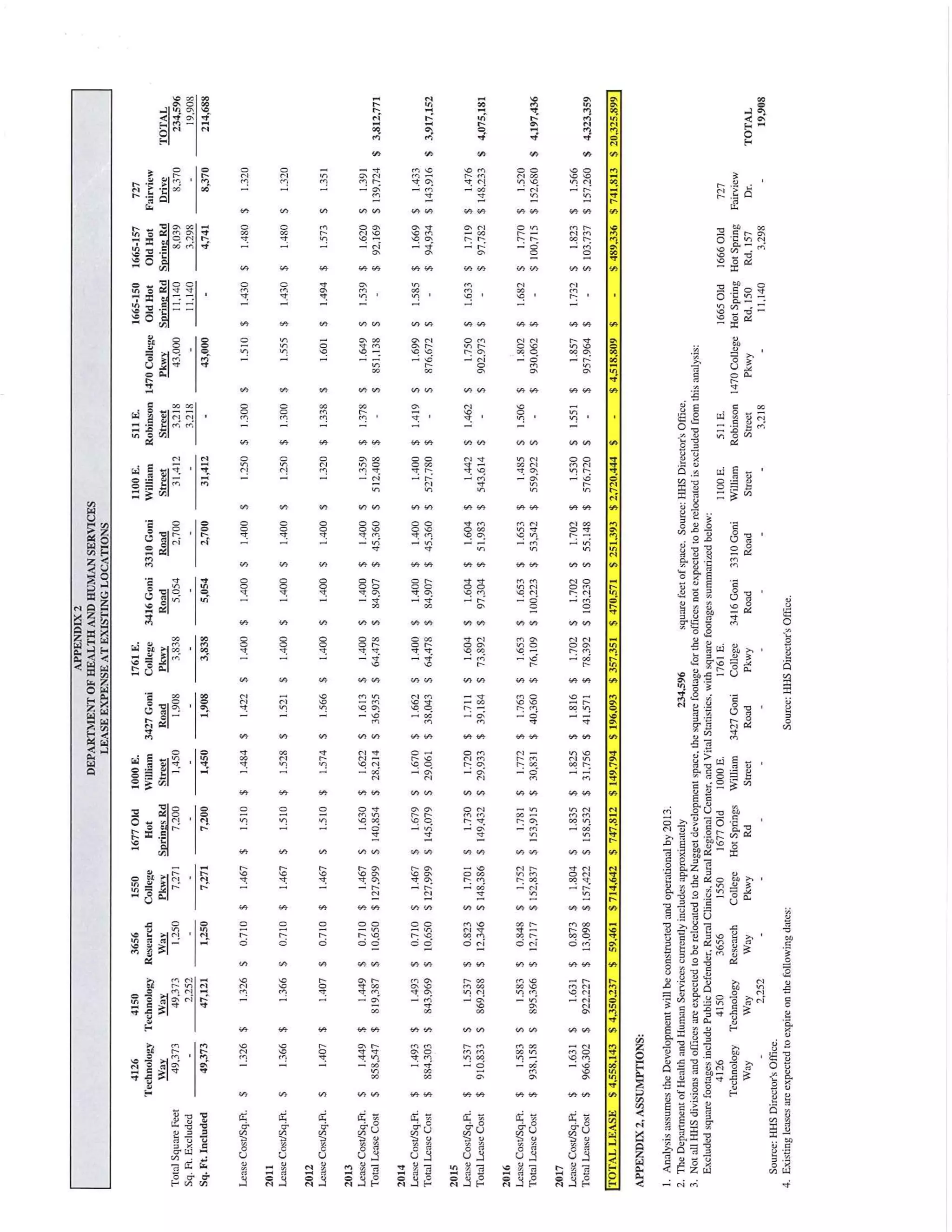 Nugget Project: Meridian report on feasibility