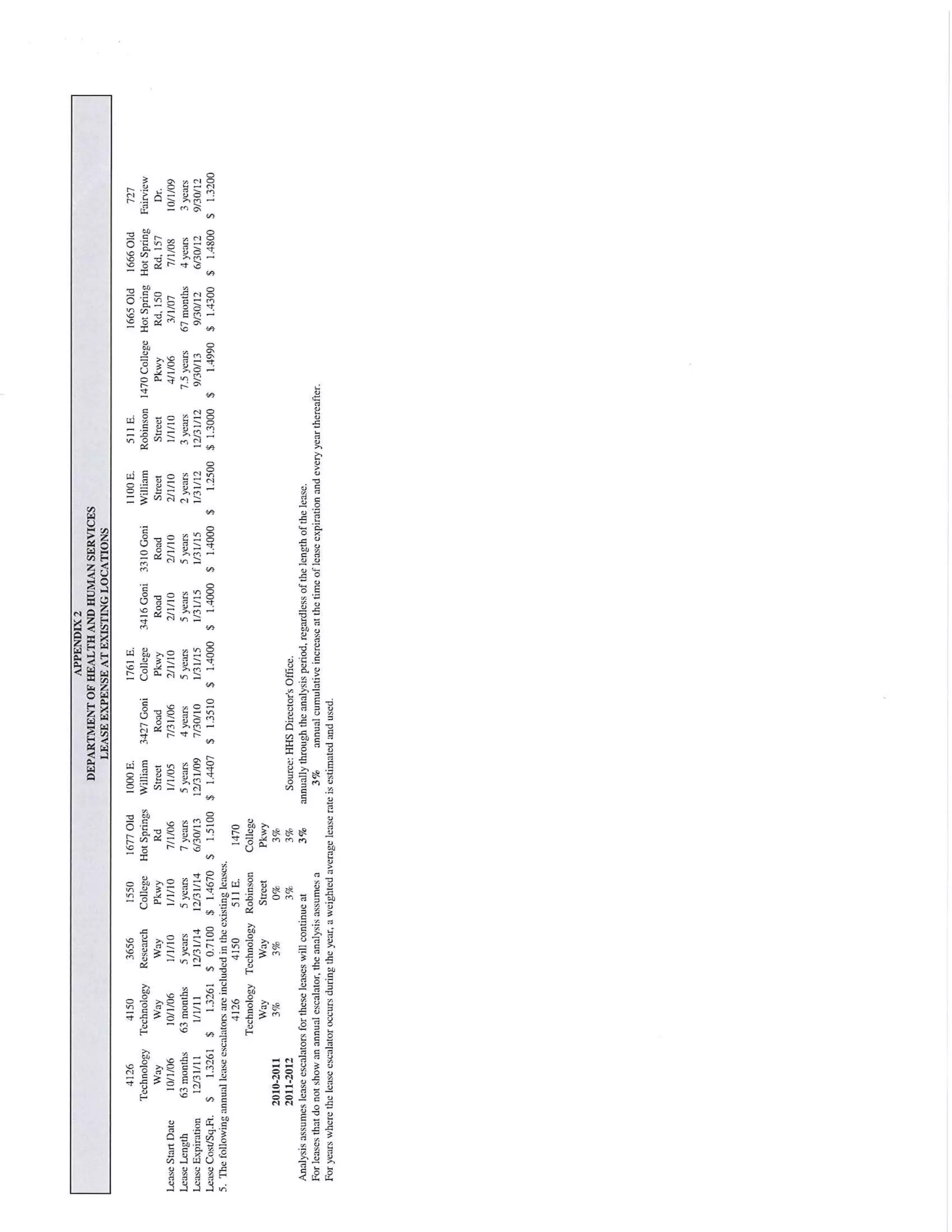 Nugget Project: Meridian report on feasibility