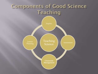 Inquiry




 Lesson    Teaching     Assessment
Planning
            Science




            Classroom
           Management
 