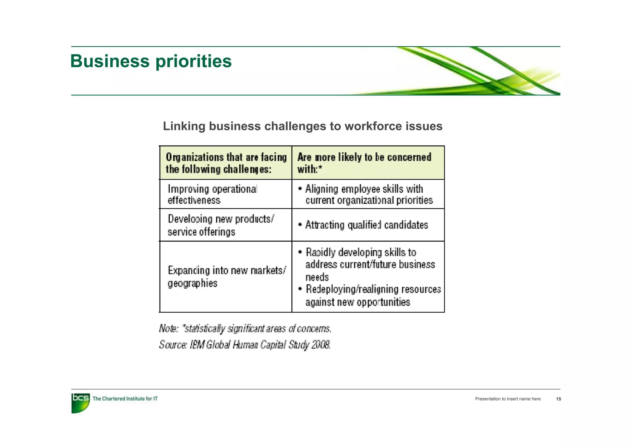 Business priorities


          Linking business challenges to workforce issues
          Li ki b i         h ll      t     kf     i




                                                            Presentation to insert name here   15
 