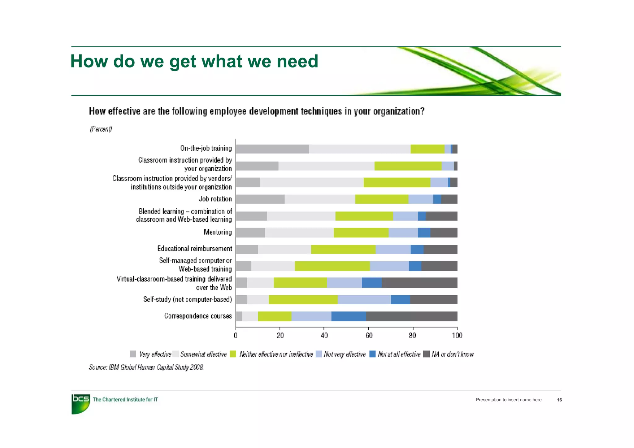 How do we get what we need




                             Presentation to insert name here   16
 