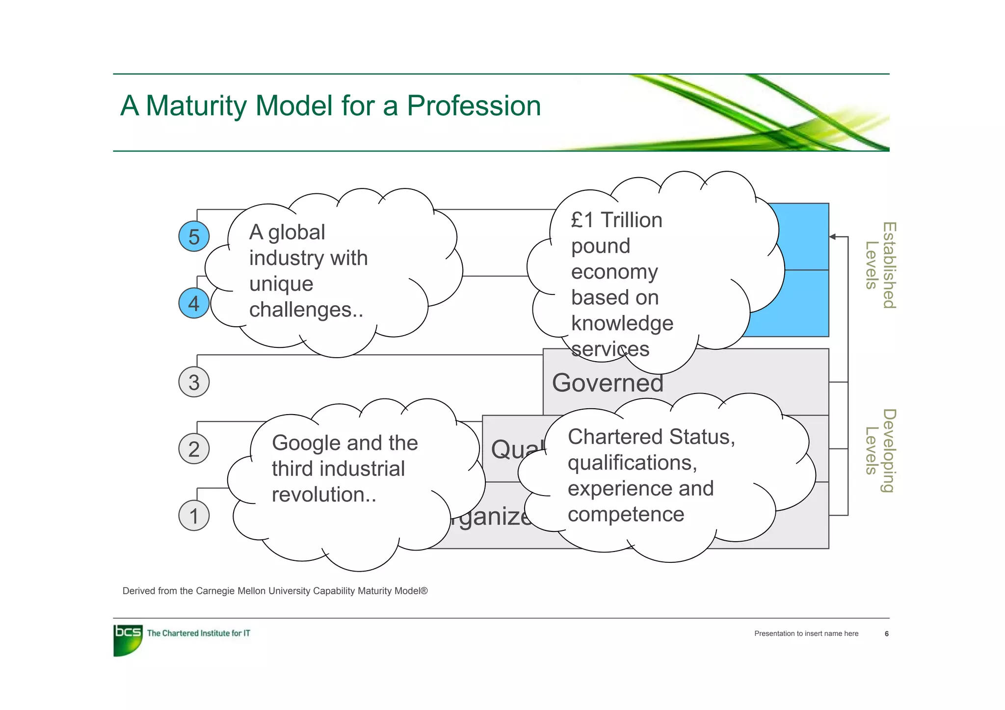 A Maturity Model for a Profession


                                                                                      £1 Trillion




                                                                                                                                             Establis
               5             A global                                                             Statutory
                                                                                      pound




                                                                                                                                               Leve
                             industry with
                                                                                      economy




                                                                                                                                                   els
                                                                                                                                                    shed
                             unique
               4                                                                      based on
                                                                                          Public
                             challenges..
                                                                                      knowledge
                                                                                      services
               3                                                                    Governed




                                                                                                                                             Dev
                                                                                                                                               Levels
                                                                                      Chartered Status
                                                                                                Status,




                                                                                                                                               veloping
               2                  Google and th
                                  G      l   d the                            Qualified
                                  third industrial                                   qualifications,
                                                                                   experience and         IT
                                  revolution..
               1                                                         Organized competence

Derived from the Carnegie Mellon University Capability Maturity Model®



                                                                                                          Presentation to insert name here          6
 