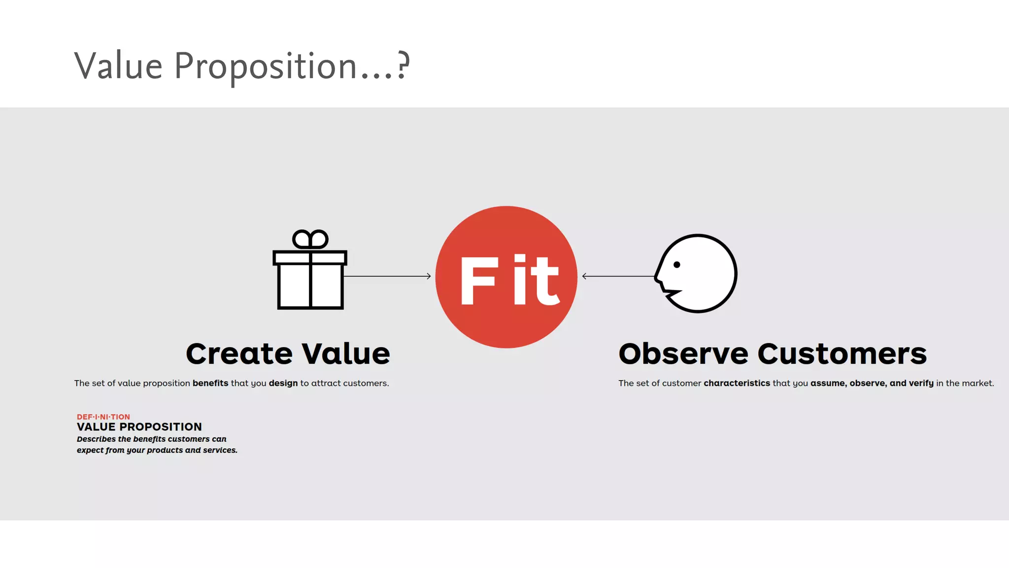 Value Proposition…?
 
