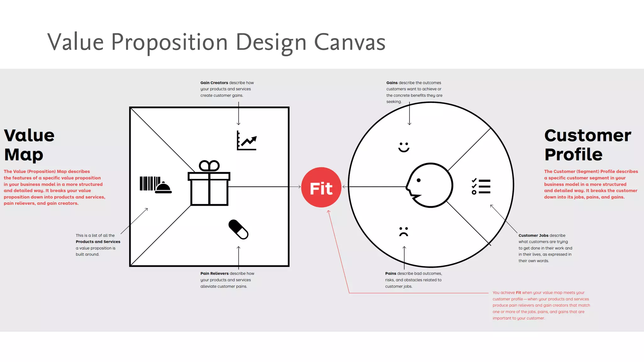 Value Proposition Design Canvas
 