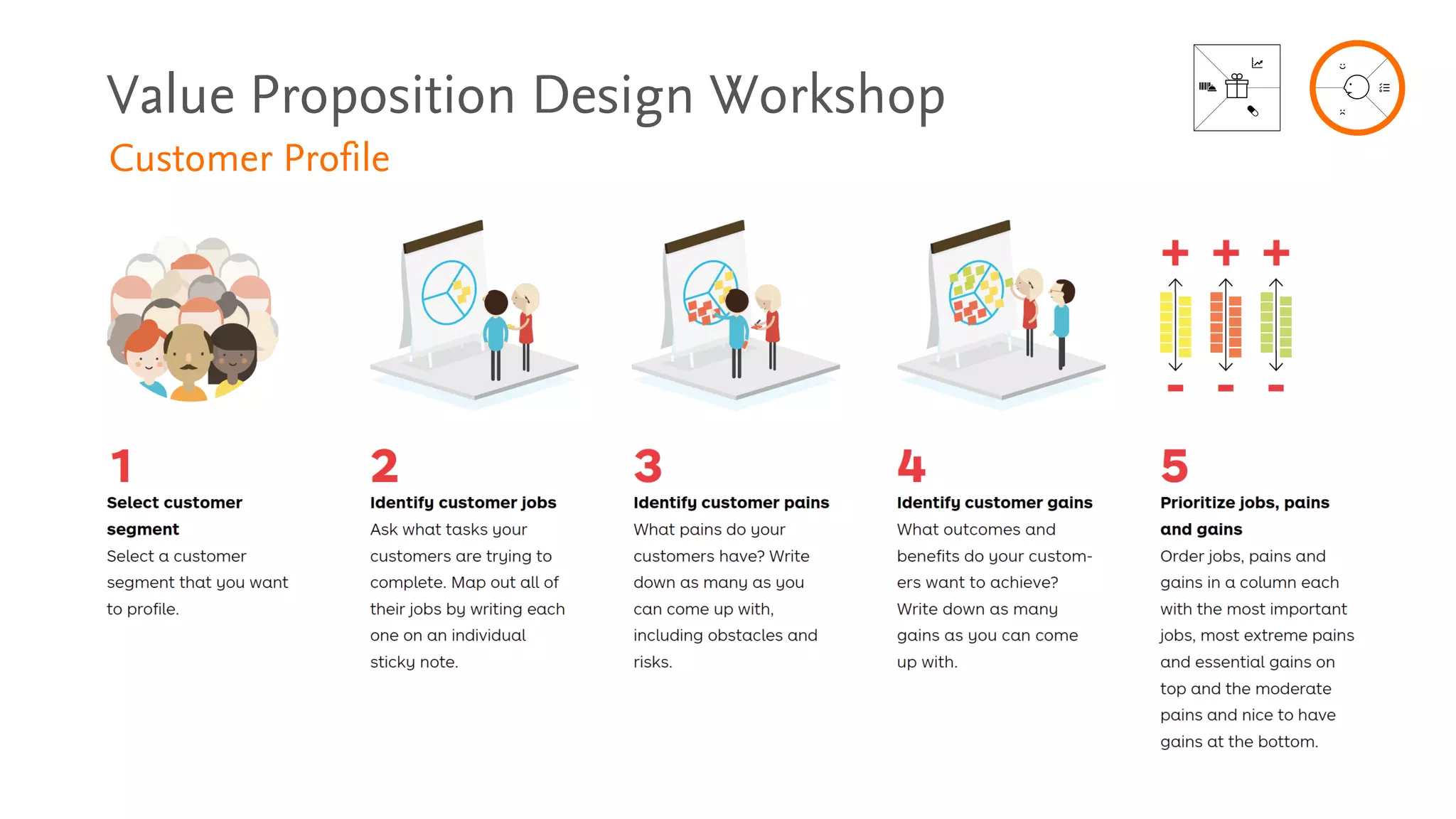Value Proposition Design Workshop
Customer Profile
 