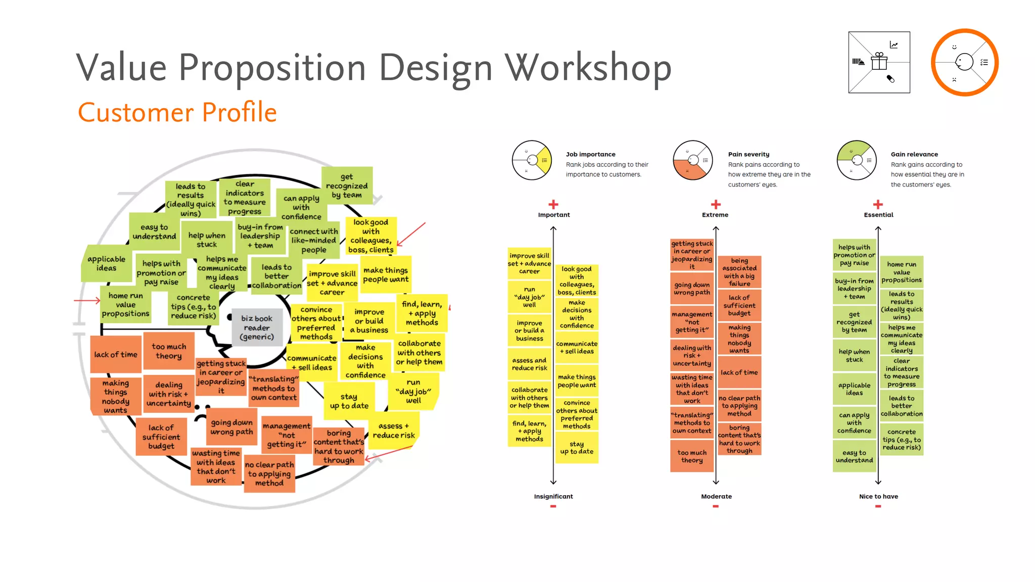 Value Proposition Design Workshop
Customer Profile
 