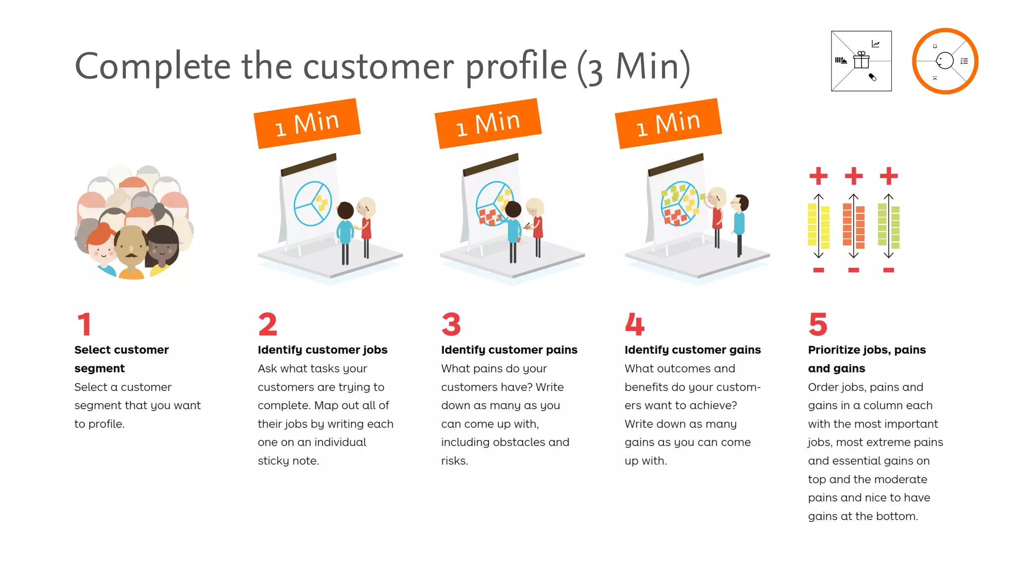 Complete the customer profile (3 Min)
1 Min 1 Min 1 Min
 