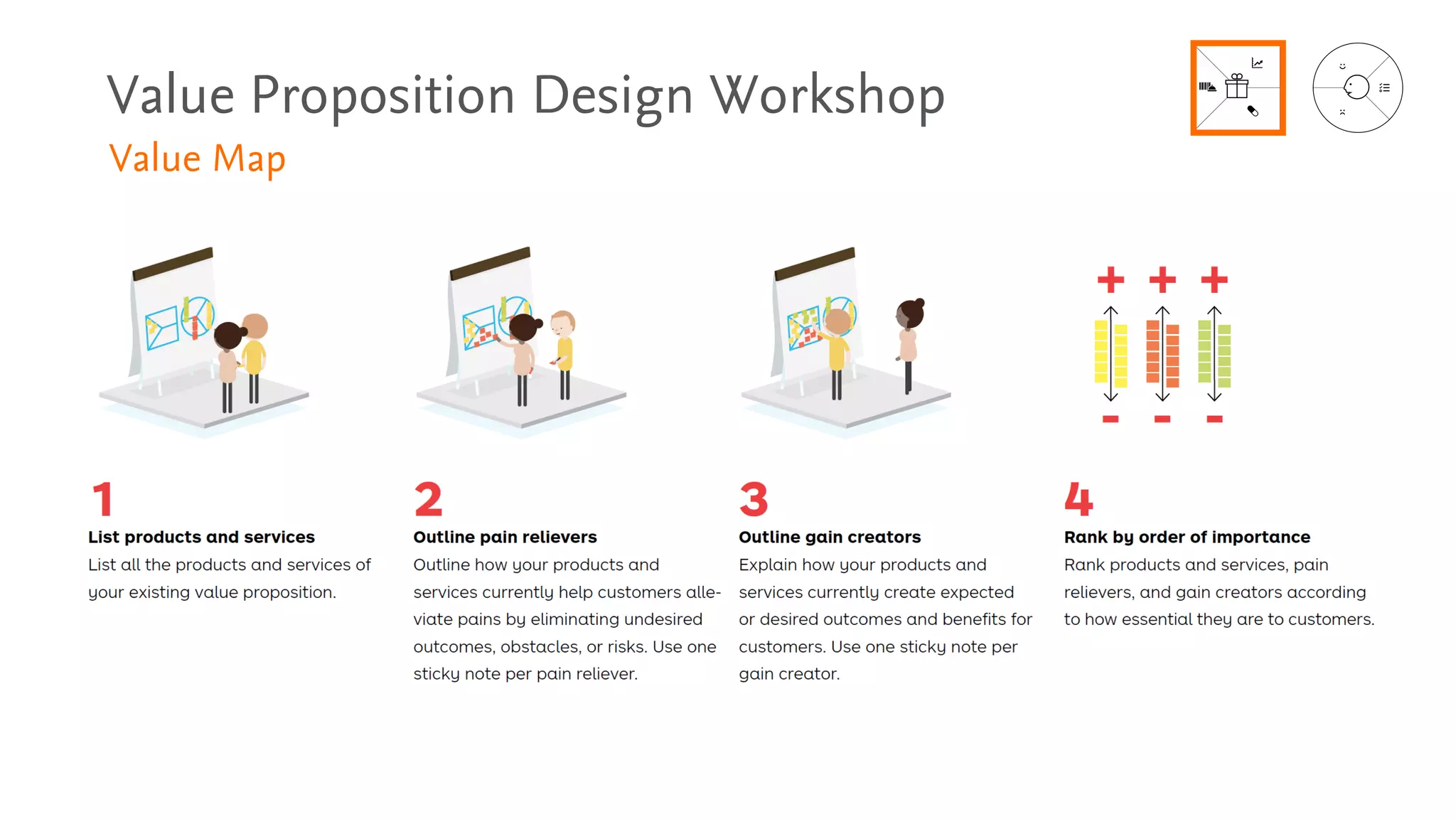 Value Proposition Design Workshop
Value Map
 