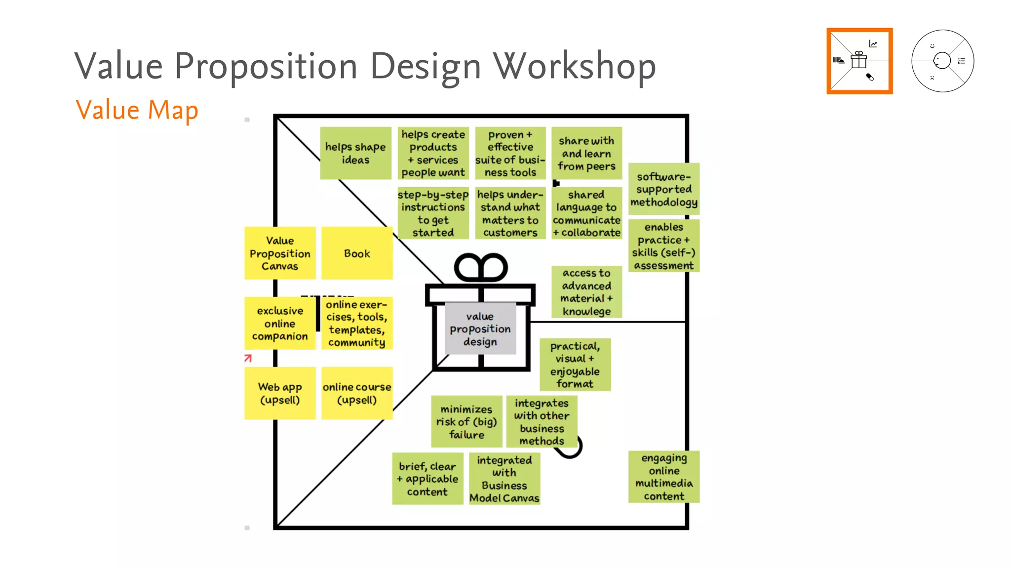 Value Proposition Design Workshop
Value Map
 