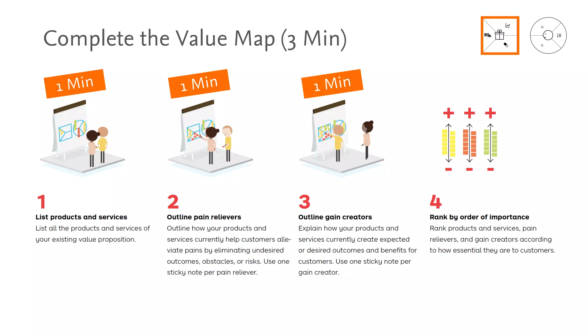 Complete the Value Map (3 Min)
1 Min 1 Min 1 Min
 